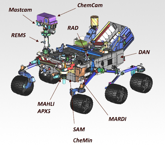 Mast Camera, czyli czym fotografuje si na Marsie