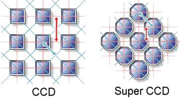 Kolorowe matryce - Kolorowe Matryce
