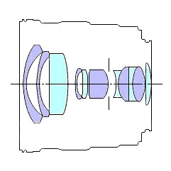 Canon EF 20 mm f/2.8 USM - Budowa i jakość wykonania Canon EF 20 mm f/2.8 USM - Budowa i jakość wykonania