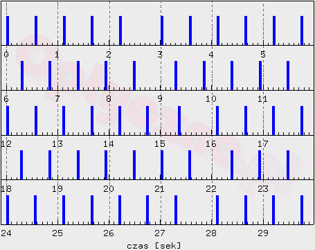 Canon PowerShot A710 IS - U�ytkowanie