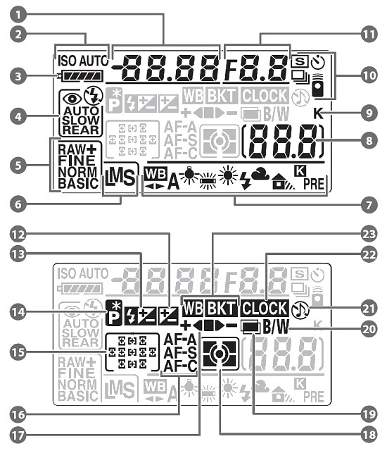 Nikon D80 - Jakość wykonania i ergonomia Nikon D80 - Jakość wykonania i ergonomia