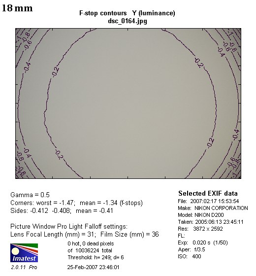 Nikon Nikkor AF-S DX 18-200 mm f/3.5-5.6G IF-ED VR - Winietowanie