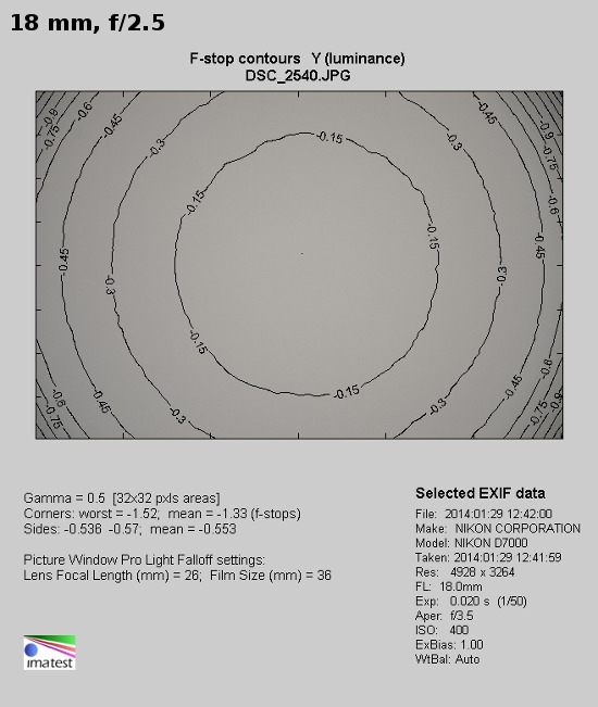 Nikon Nikkor AF-S DX 18-140 mm f/3.5-5.6G ED VR - Winietowanie