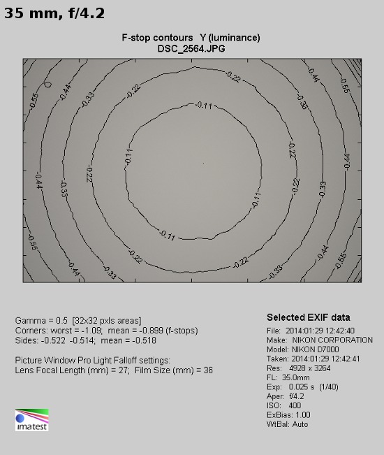 Nikon Nikkor AF-S DX 18-140 mm f/3.5-5.6G ED VR - Winietowanie