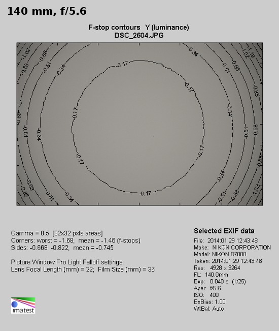 Nikon Nikkor AF-S DX 18-140 mm f/3.5-5.6G ED VR - Winietowanie