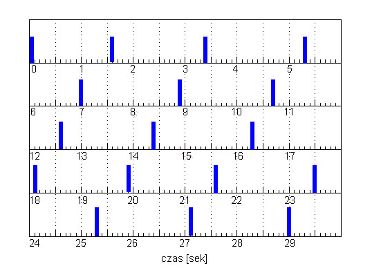 Canon PowerShot S5 IS - Użytkowanie Canon PowerShot S5 IS - Użytkowanie