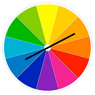 Monitor dla fotografa  - cz�� I : kolor i barwa - Ko�o barw