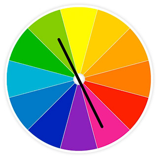 Monitor dla fotografa  - cz�� I : kolor i barwa - Ko�o barw