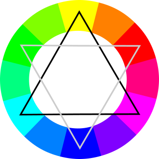 Monitor dla fotografa  - cz�� I : kolor i barwa - Ko�o barw