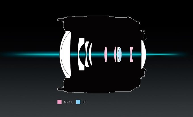 Panasonic Lumix G 12-60 mm f/3.5-5.6 ASPH. POWER O.I.S. w naszych r�kach - Pierwsze wra�enia