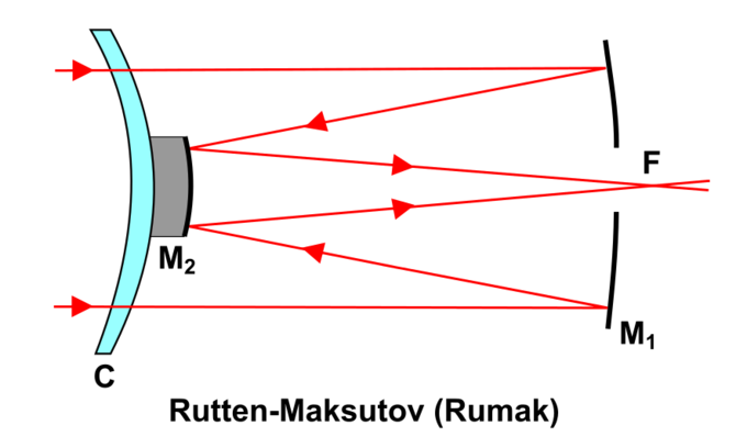 Teleskop do obserwacji planet - Teleskopy Maksutowa-Cassegraina Teleskop do obserwacji planet - Teleskopy Maksutowa-Cassegraina
