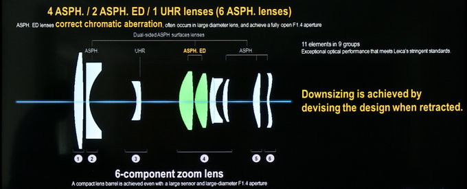 Panasonic LUMIX LX15 w naszych r�kach - Rozdzia� 1