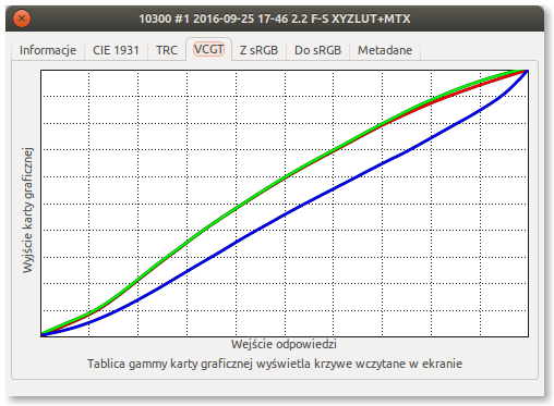 Zarzdzanie kolorem, cz II - Praktyka - Kalibracja monitora
