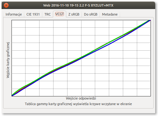 Zarzdzanie kolorem, cz II - Praktyka - Kalibracja monitora