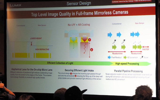 Panasonic LUMIX S1 w naszych r�kach - Rozdzia� 1