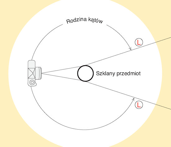 �wiat�o w fotografii - przypadek znikaj�cego szk�a - Dwie atrakcyjne skrajno�ci