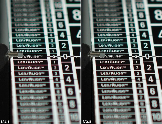 Sony FE 35 mm f/1.8 - Aberracja chromatyczna i sferyczna Sony FE 35 mm f/1.8 - Aberracja chromatyczna i sferyczna