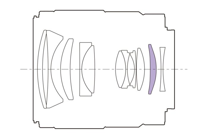Sony FE 35 mm f/1.8 - Budowa i jako�� wykonania