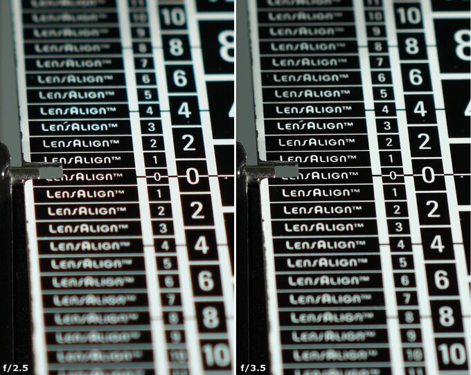 Sony FE 40 mm f/2.5 G - Aberracja chromatyczna i sferyczna Sony FE 40 mm f/2.5 G - Aberracja chromatyczna i sferyczna