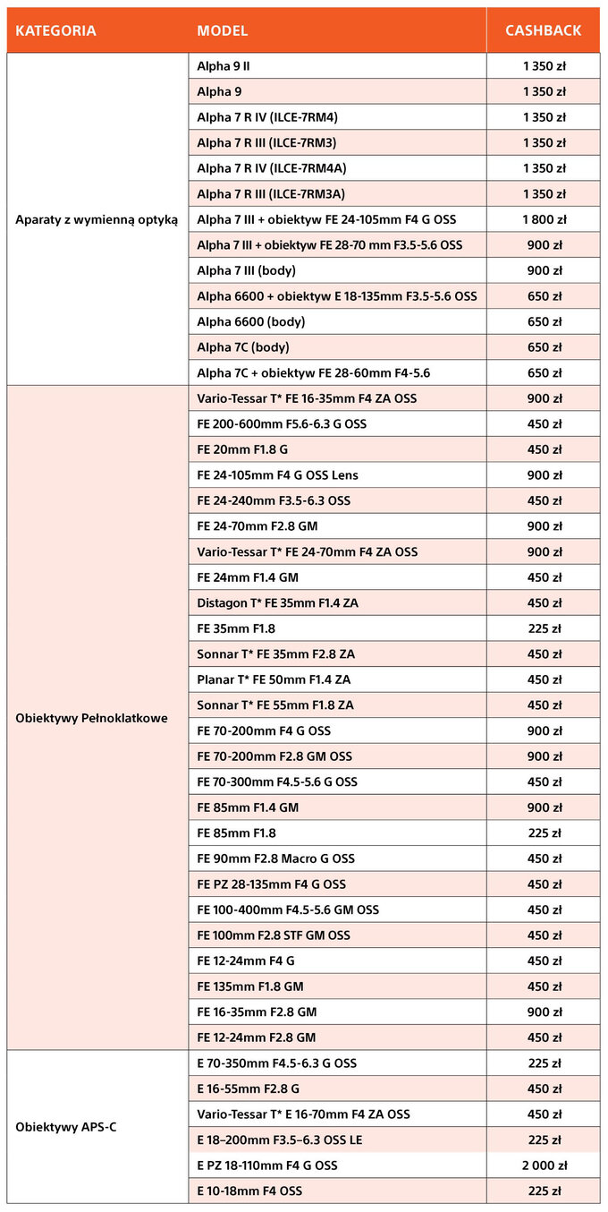 Sony - Cashback Zimowy w Foto-Plusie