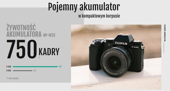 Fujifilm X-S20 w zastosowaniach filmowych - Fujifilm X-S20 w zastosowaniach filmowych