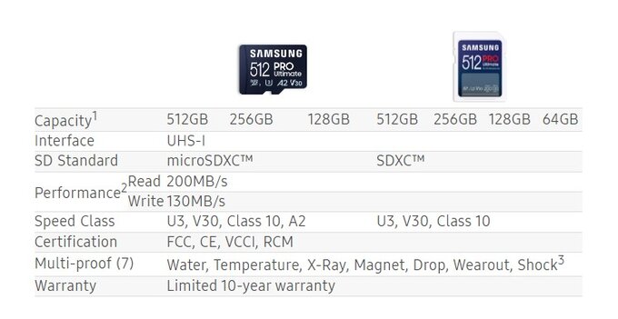 Nowe karty pamięci Samsung Nowe karty pamięci Samsung