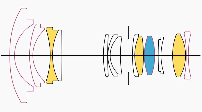 Sigma 10-18 mm f/2.8 DC DN Contemporary Sigma 10-18 mm f/2.8 DC DN Contemporary