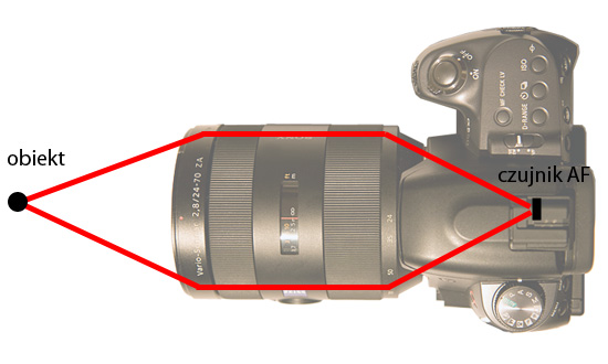 Wykorzystanie trybu seryjnego i autofokusu - Fotoszko�a Sony: Lekcja 5