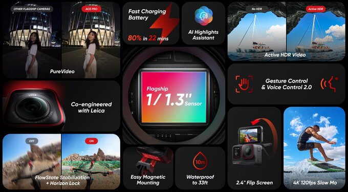 Insta360 Ace i Ace Pro Insta360 Ace i Ace Pro