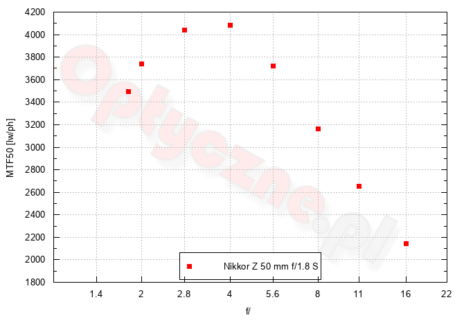 Nikon Z8 - Rozdzielczość Nikon Z8 - Rozdzielczość