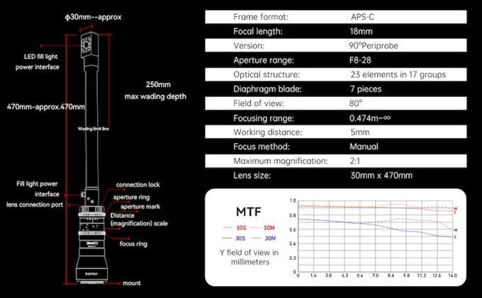 AstrHori 18 mm f/8 Periscope Probe 2x Macro z ktow kocwk