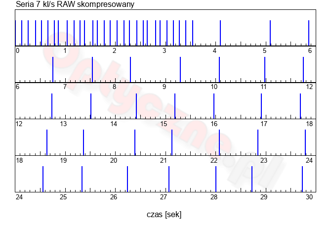 Sony A7CR - Uytkowanie i ergonomia