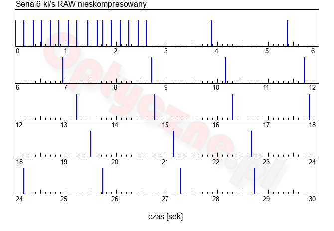 Sony A7CR - Uytkowanie i ergonomia