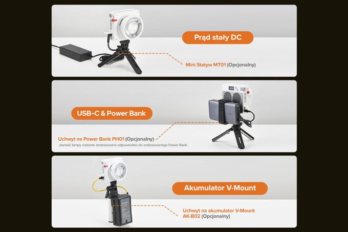 Godox ML100Bi