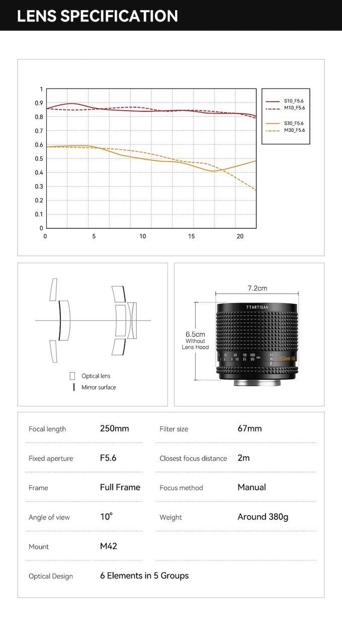 TTArtisan 250 mm f/5.6 Reflex