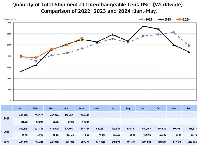 Raport CIPA - maj 2024 Raport CIPA - maj 2024