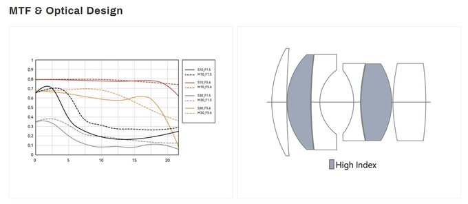 TTartisan 75 mm f/1.5 Swirly Bokeh TTartisan 75 mm f/1.5 Swirly Bokeh