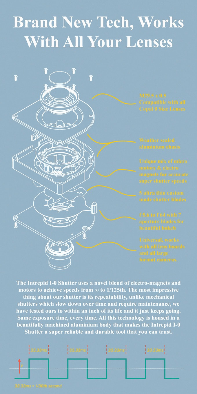 Nowy wielkoformatowy obiektyw i migawka od Intrepid Camera Nowy wielkoformatowy obiektyw i migawka od Intrepid Camera