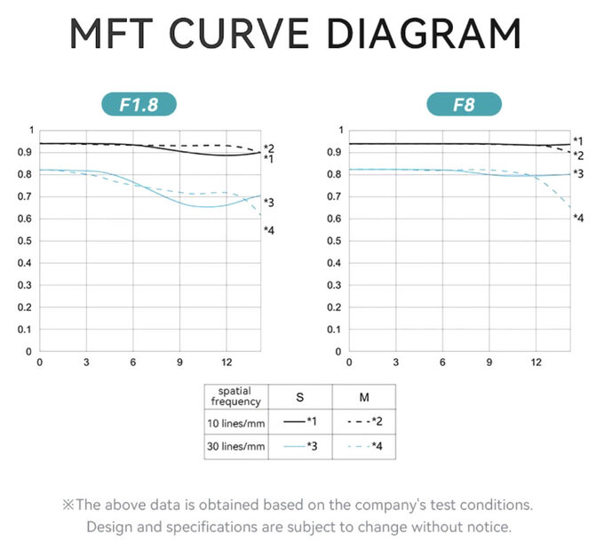 Yongnuo YN 35 mm f/1.8 Z DA DSM WL Yongnuo YN 35 mm f/1.8 Z DA DSM WL