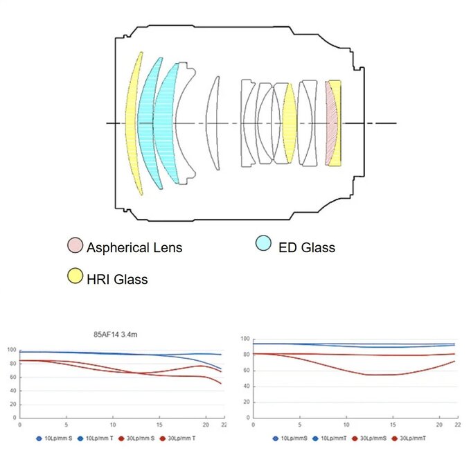 Sirui Aurora 85 mm f/1.4 Sirui Aurora 85 mm f/1.4