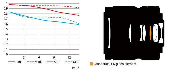 Nowe obiektywy Nikkor (Aktualizacja)