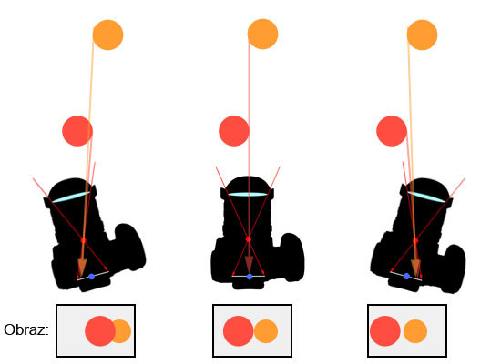 Tworzenie panoram sferycznych - Technika i sprz�t