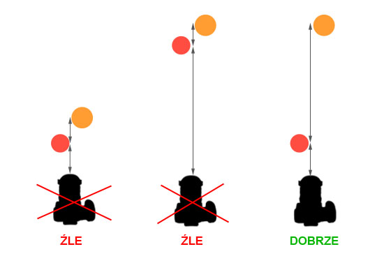 Tworzenie panoram sferycznych - Technika i sprz�t