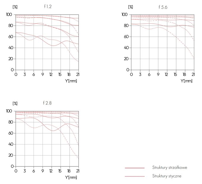 Leica Noctilux-M 35 mm f/1.2 ASPH. Leica Noctilux-M 35 mm f/1.2 ASPH.