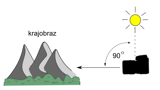 Filtry polaryzacyjne w praktyce - Fotoszkoła Fomei i Marumi: Lekcja 4 Filtry polaryzacyjne w praktyce - Fotoszkoła Fomei i Marumi: Lekcja 4