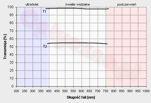 Filtry UV - Fotoszko�a Fomei i Marumi - lekcja 8