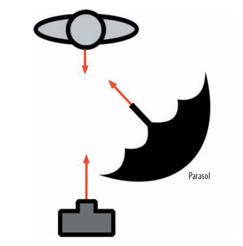O�wietlenie w fotografii portretowej - Proste o�wietlenie portretowe
