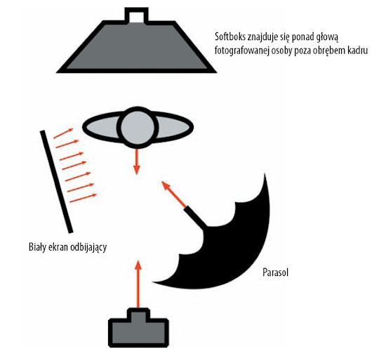O�wietlenie w fotografii portretowej - Proste o�wietlenie portretowe