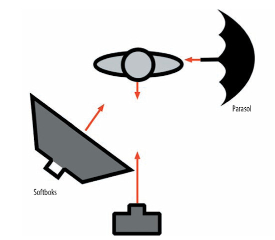 O�wietlenie w fotografii portretowej - Proste o�wietlenie portretowe