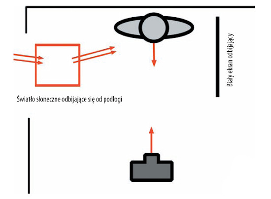 O�wietlenie w fotografii portretowej - Proste o�wietlenie portretowe